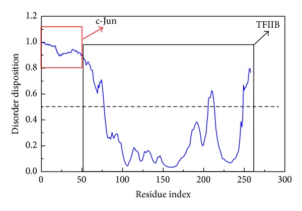 Figure 10