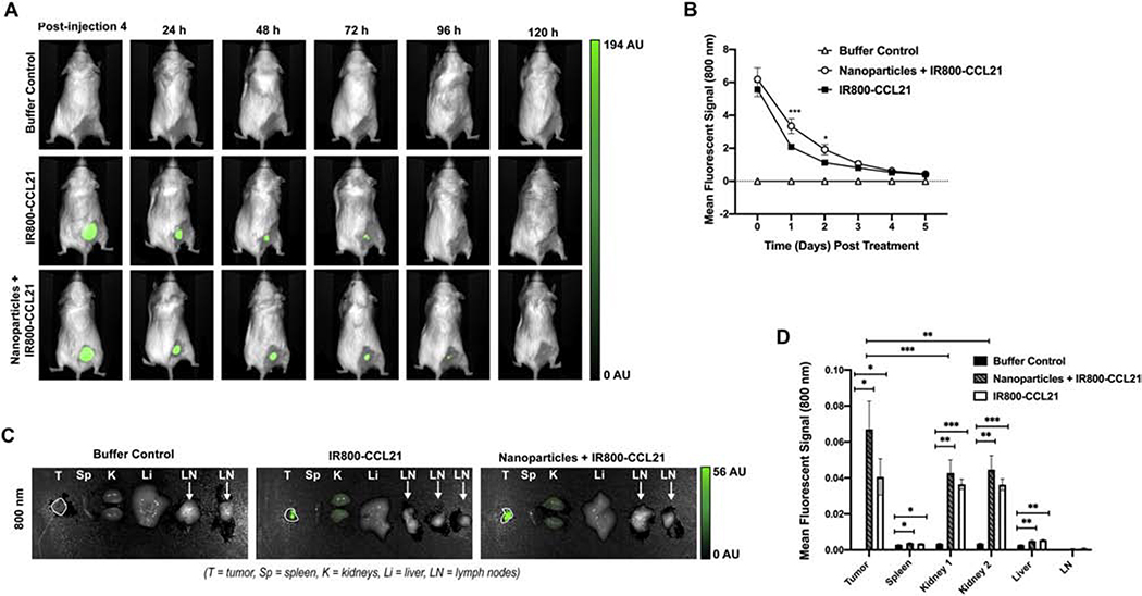 Fig. 8.