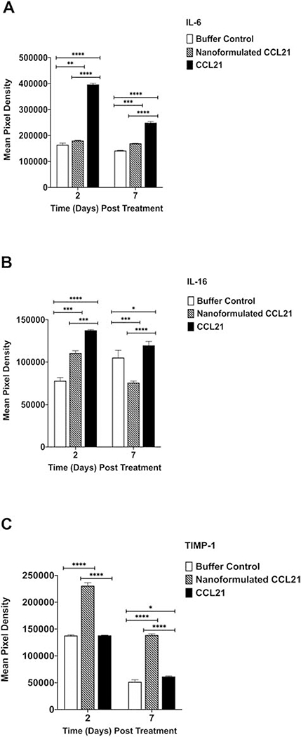 Figure 13.