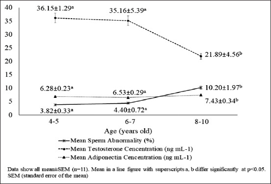 Figure-1