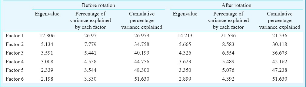 graphic file with name IJMR-145-786-g001.jpg