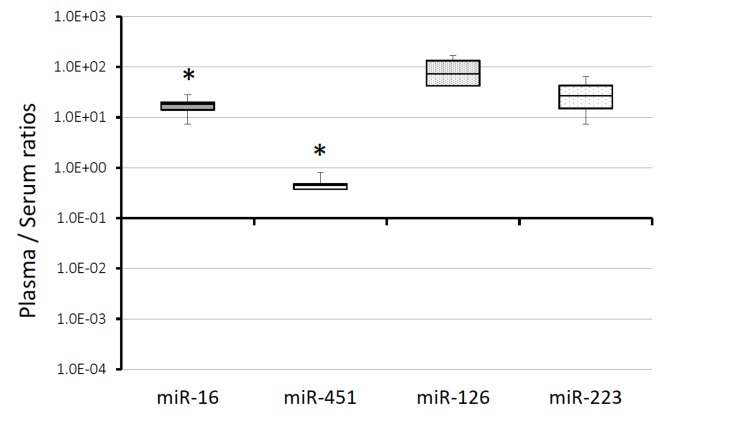 Fig. (1)