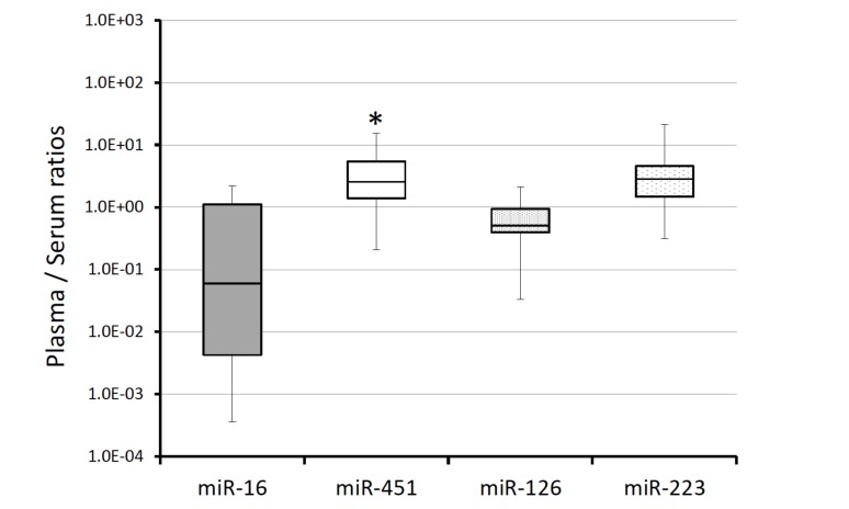 Fig. (2)