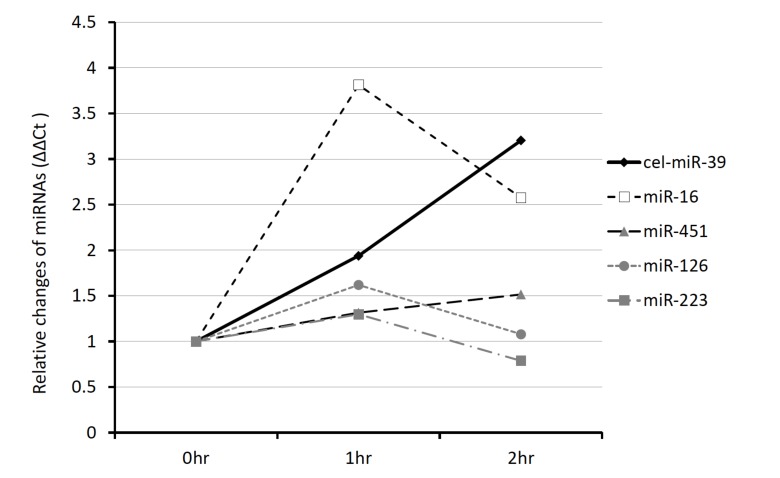 Fig. (7)