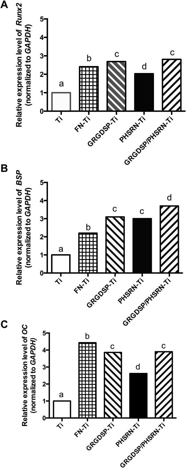 Figure 5