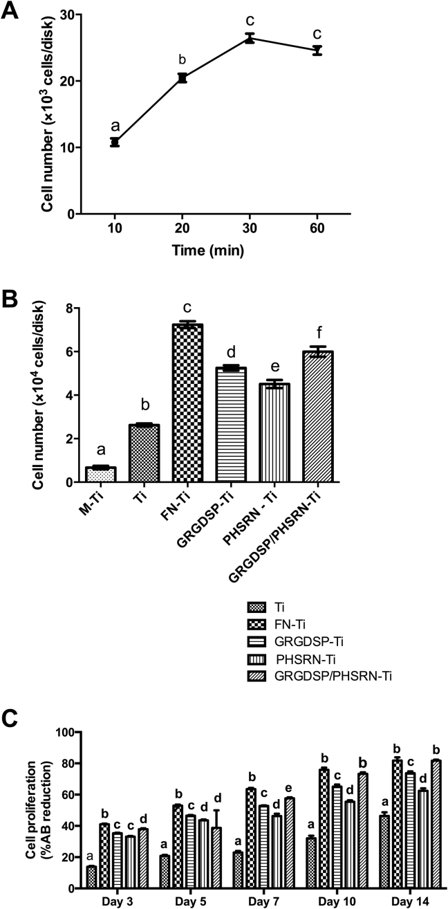 Figure 4