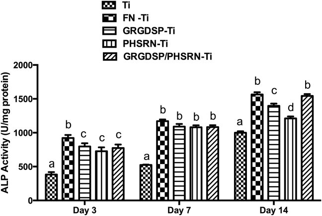 Figure 7