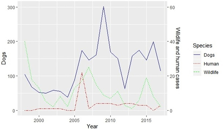 Fig 3