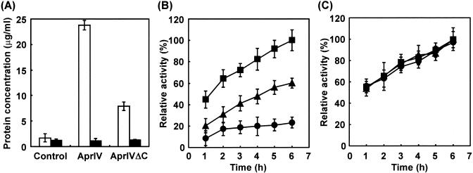 FIG. 7.