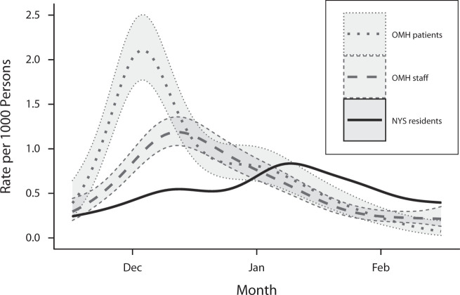 FIGURE 1—