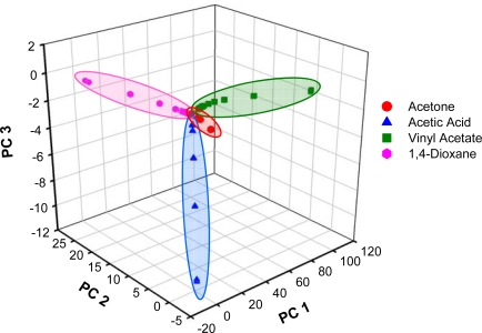 Figure 9.