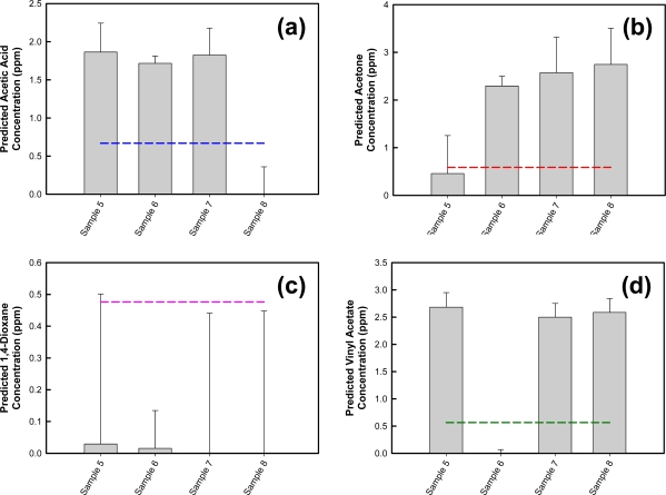 Figure 12.