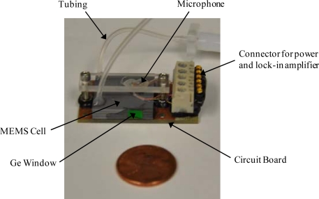 Figure 3.