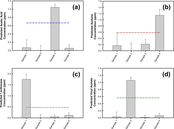 Figure 11.