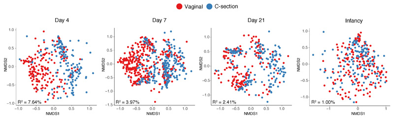 Extended Data Fig. 2