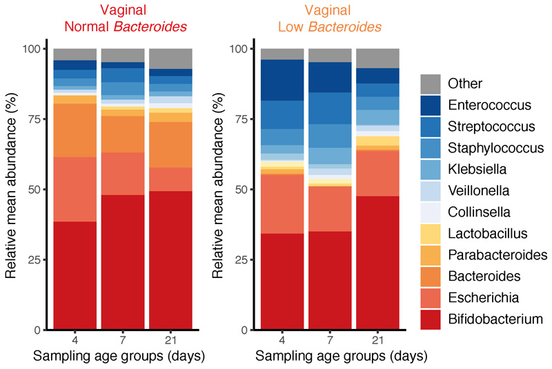 Extended Data Fig. 3