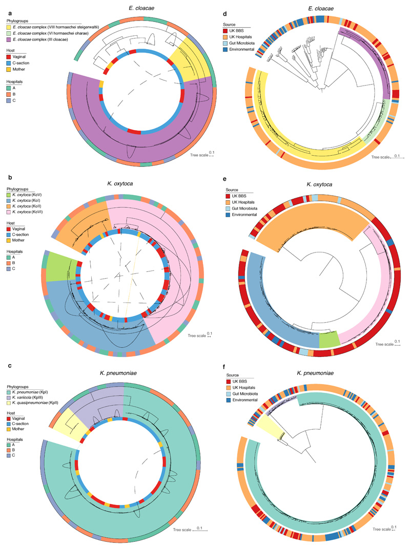 Extended Data Fig. 7