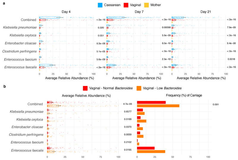 Extended Data Fig. 5