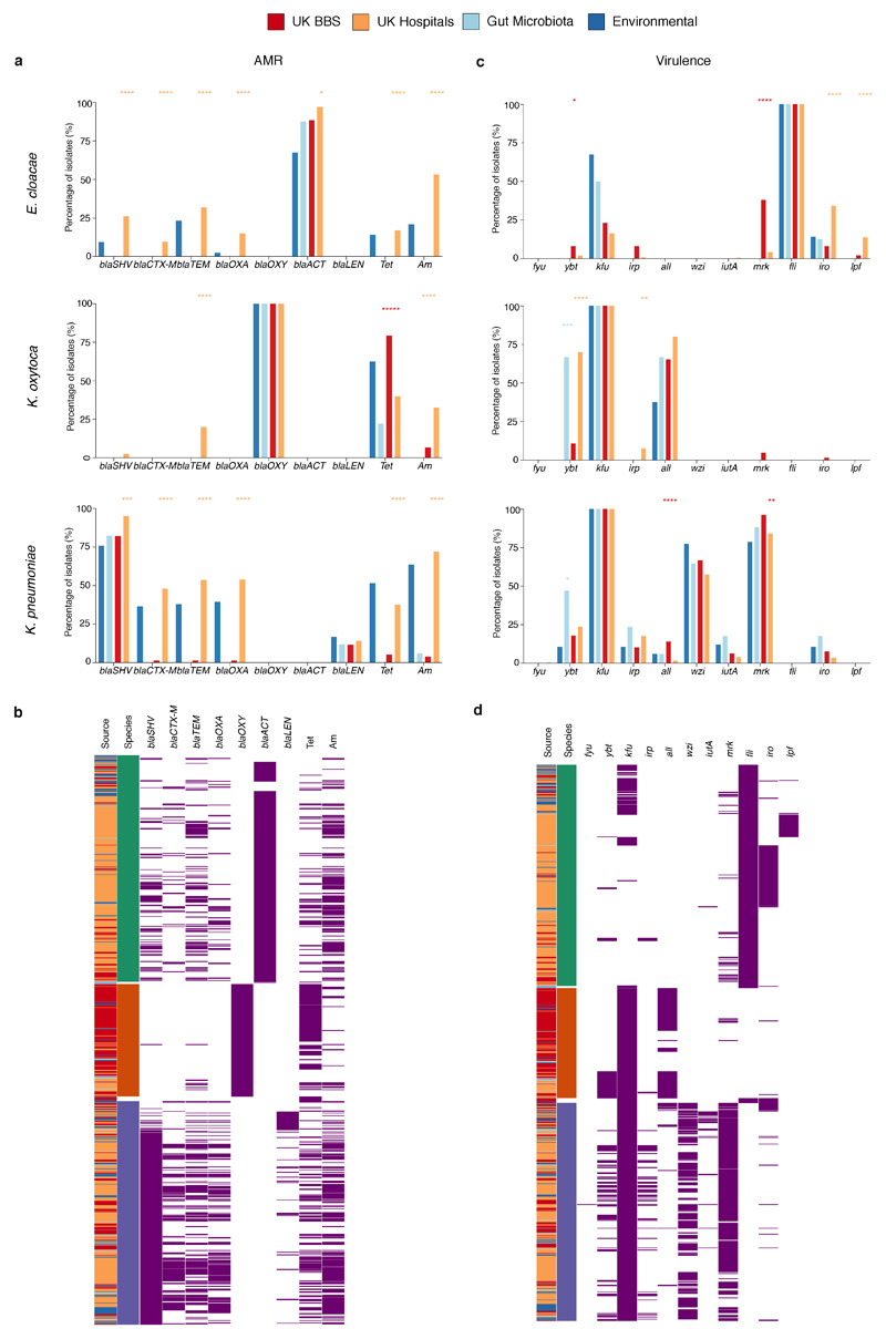 Extended Data Fig. 8