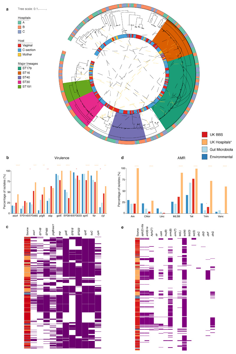 Extended Data Fig. 6