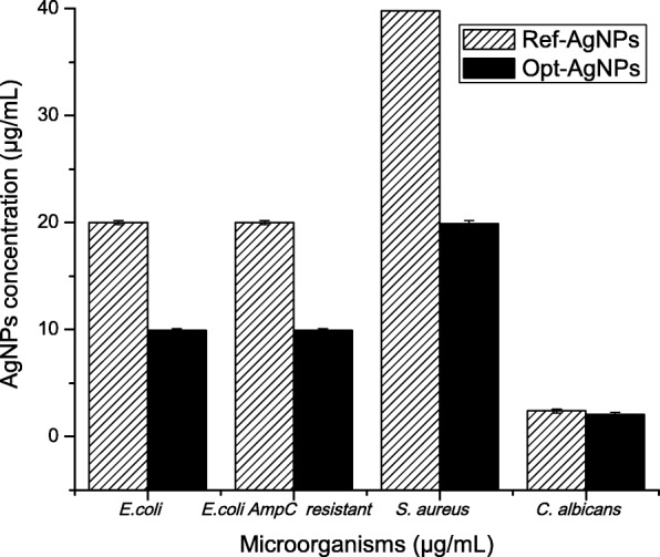 Fig. 8