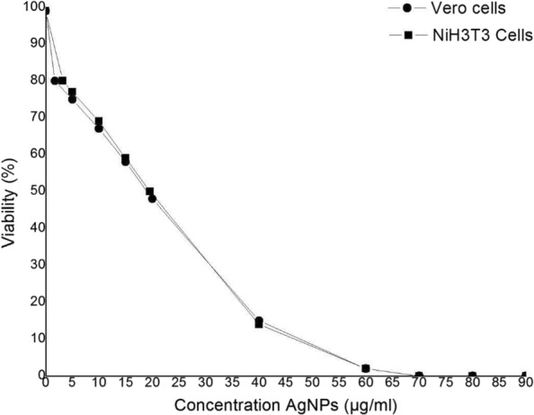 Fig. 9