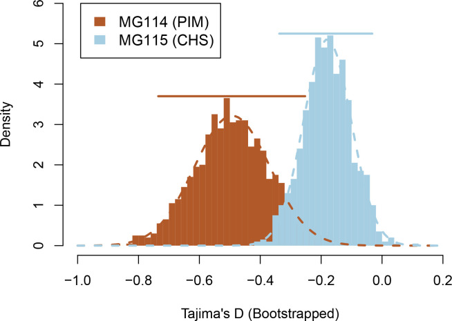 Figure 2—figure supplement 5.