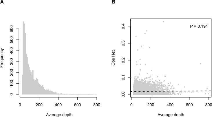 Appendix 1—figure 1.