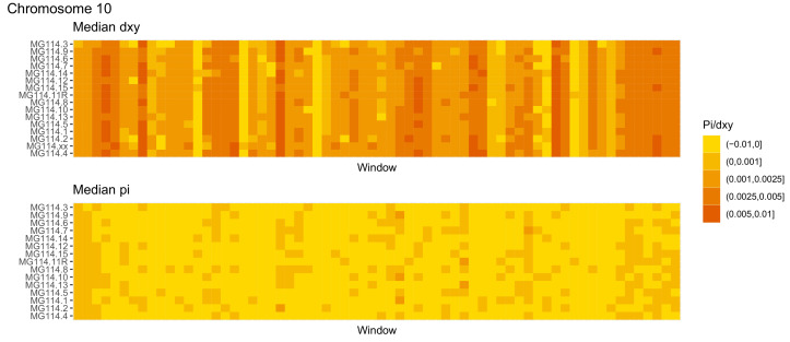 Figure 4—figure supplement 12.