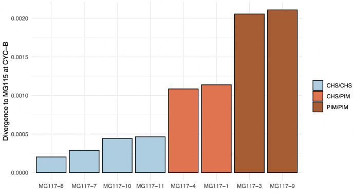 Figure 5—figure supplement 2.