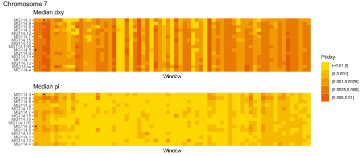 Figure 4—figure supplement 9.