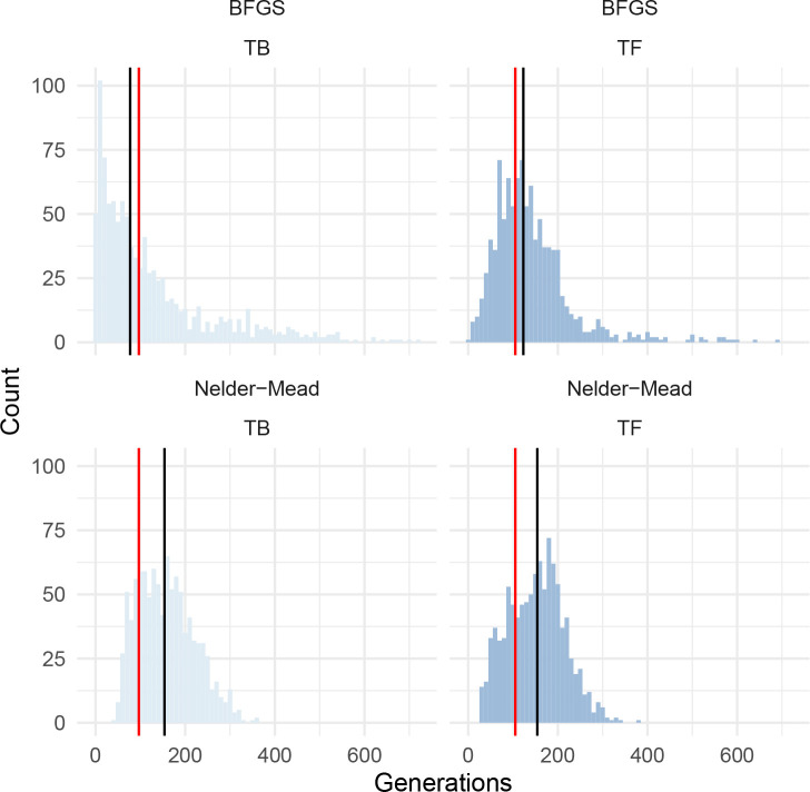 Figure 2—figure supplement 6.