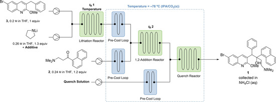 graphic file with name CHEM-28-0-g008.jpg