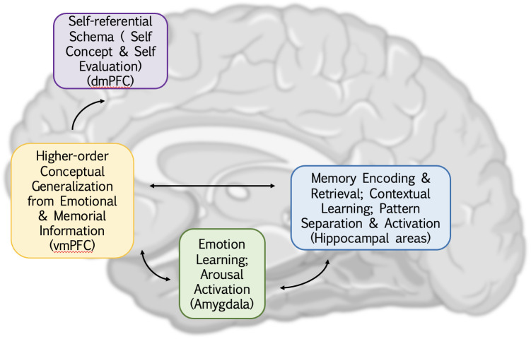 Figure 1