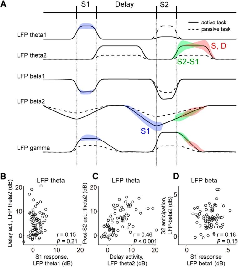 Figure 13.