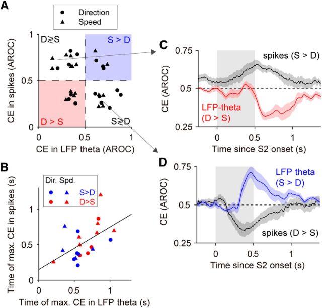 Figure 12.