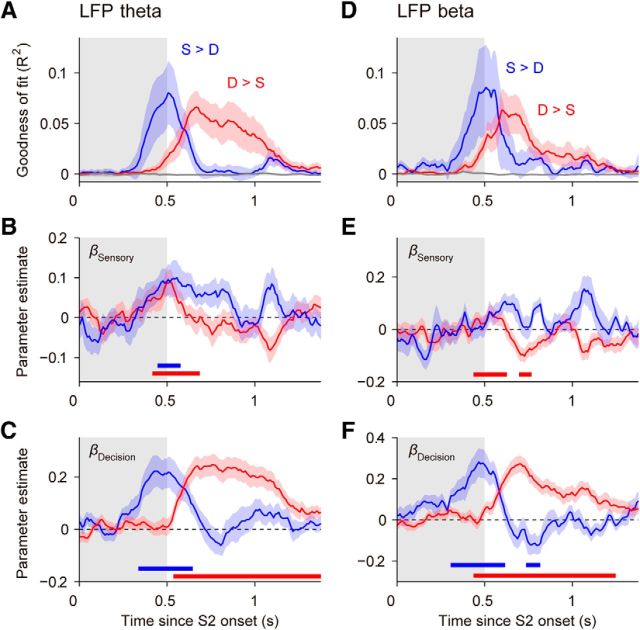 Figure 10.