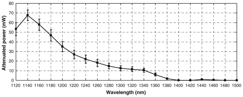 Fig. 5