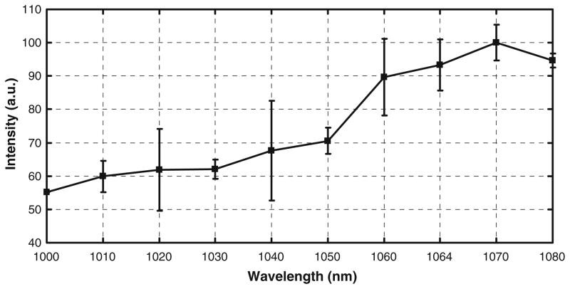 Fig. 2