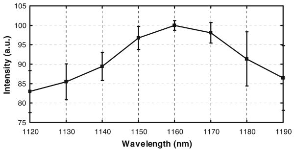 Fig. 8