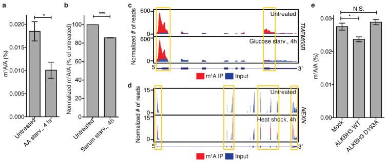 Extended Data Figure 9