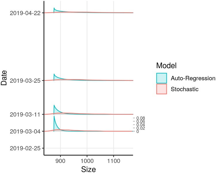 Fig 4