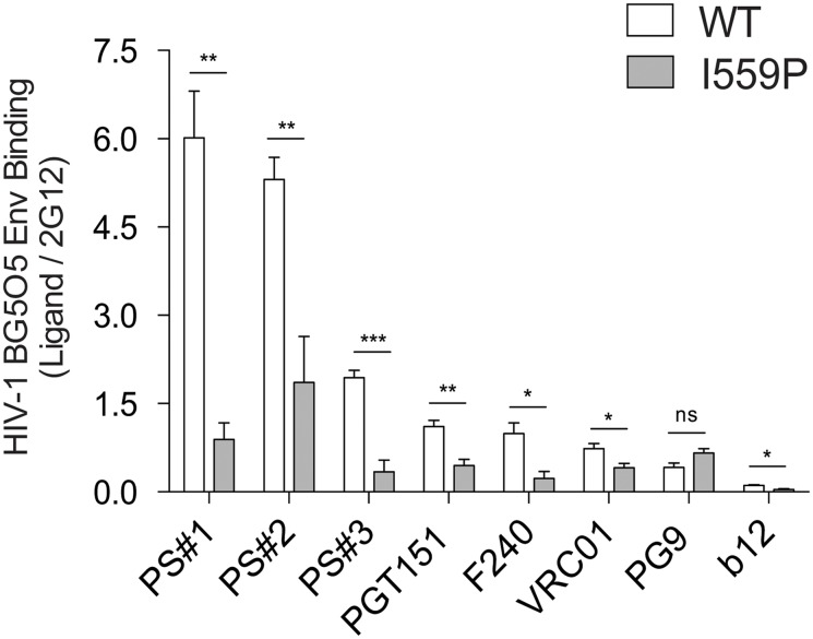 Fig 9