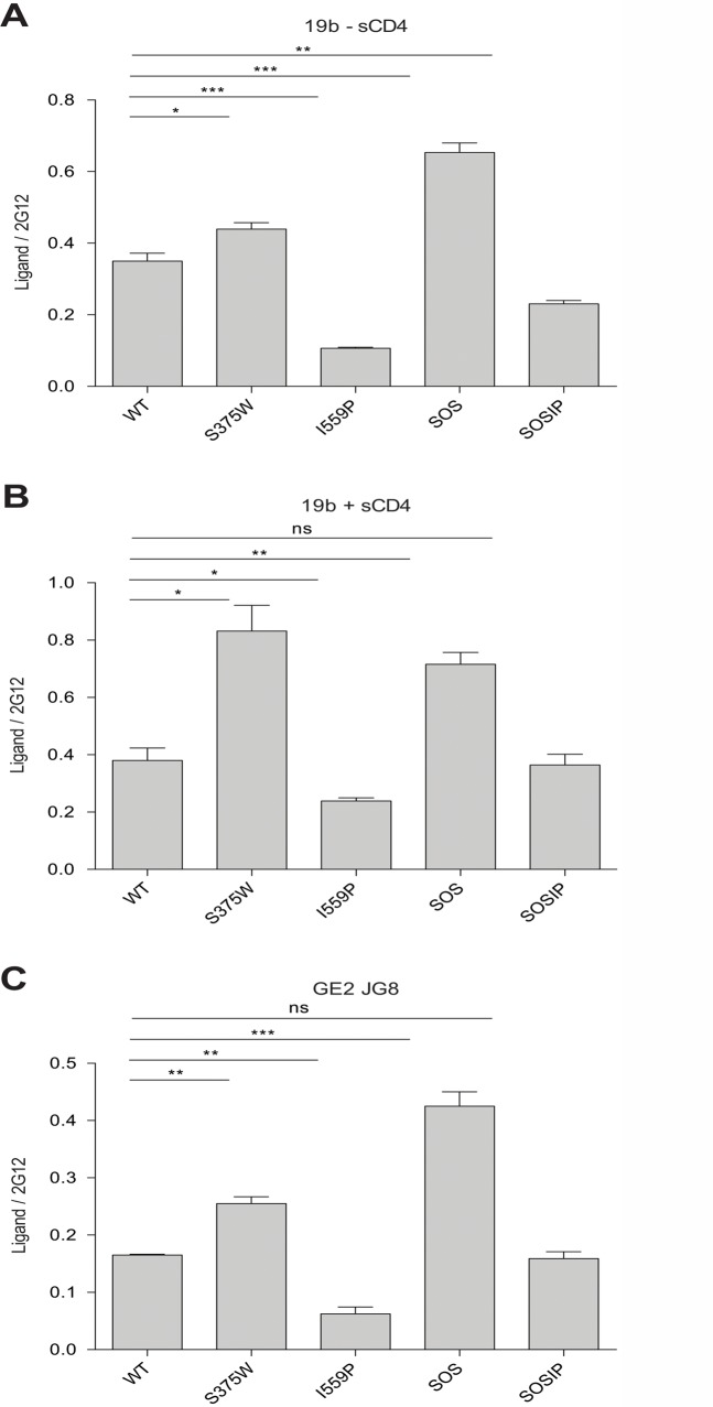 Fig 7