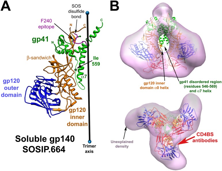 Fig 10