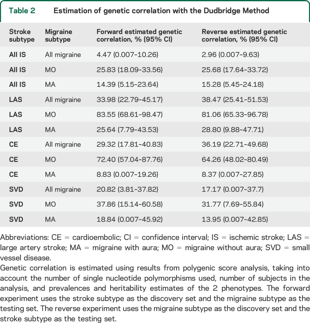 graphic file with name NEUROLOGY2014610402TT2.jpg