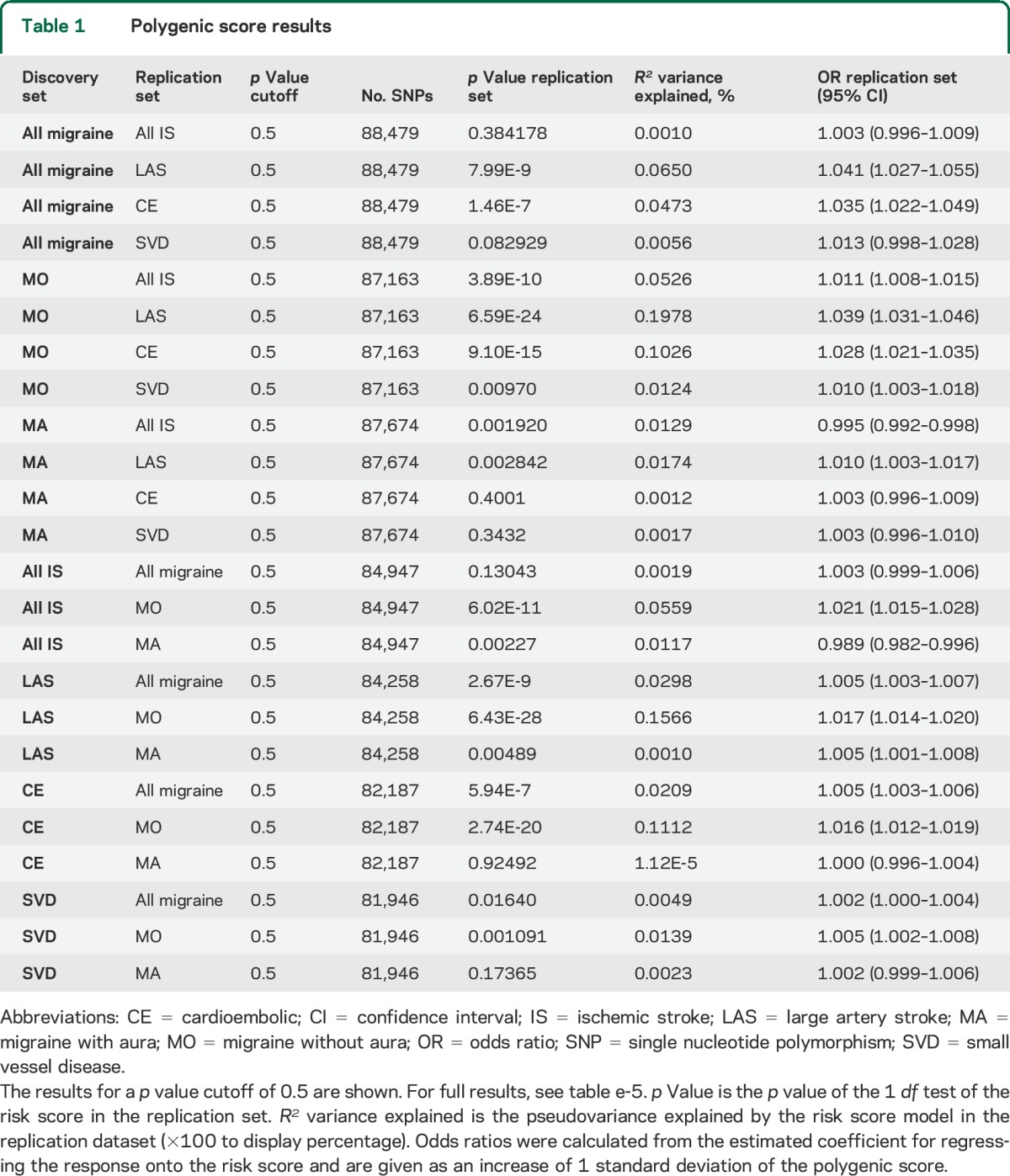 graphic file with name NEUROLOGY2014610402TT1.jpg