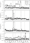 Fig 5