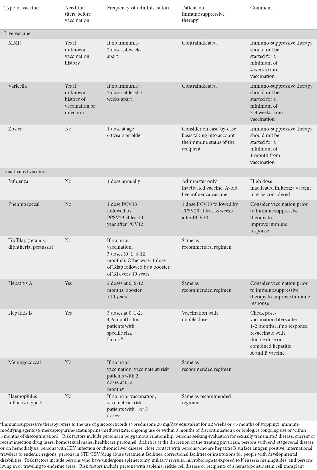 graphic file with name AnnGastroenterol-30-273-g001.jpg