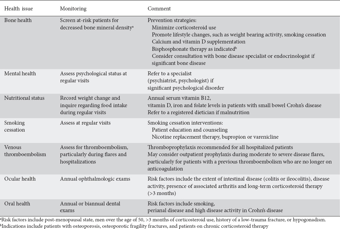 graphic file with name AnnGastroenterol-30-273-g003.jpg